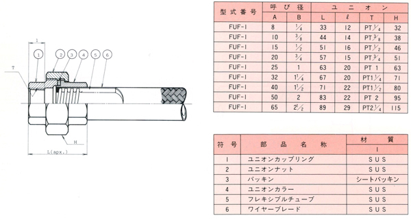 ユニオン型チューブ FUF-1_外形寸法図、寸法表および部品一覧表