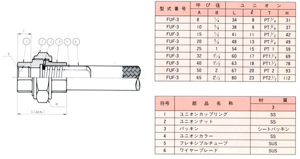 ユニオン型チューブ FUF-3_外形寸法図、寸法表および部品一覧表