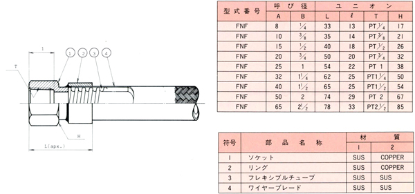 ニップル型チューブ FNF_外形寸法図、寸法表および部品一覧表