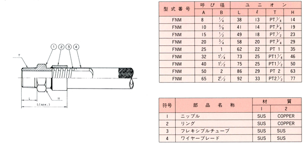 ニップル型チューブ FNM_外形寸法図、寸法表および部品一覧表